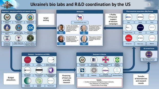Obama, Biden and Co ideologists of military biological activity in Ukraine  — RealnoeVremya.com