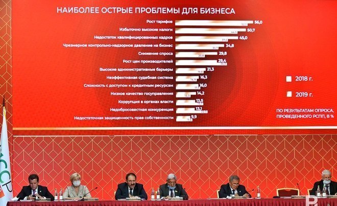 Tatarstan industrialists waiting for big reforms from Mishustin’s cabinet