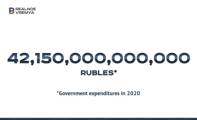 42.15 trillion rubles of state spending — is it much or little?