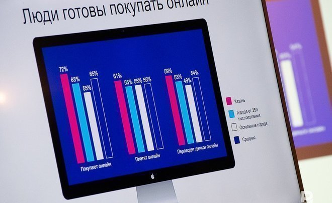 Entrepreneurs's turnover from Tatarstan at Ozon increases 17-fold