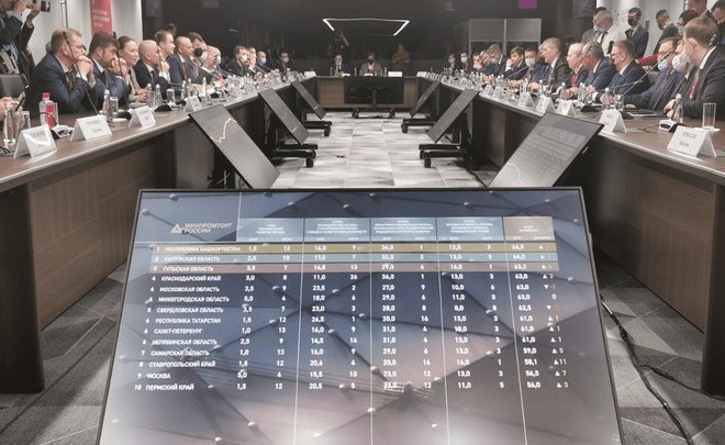 Tatarstan loses to Bashkiria in effectiveness of industrial policy